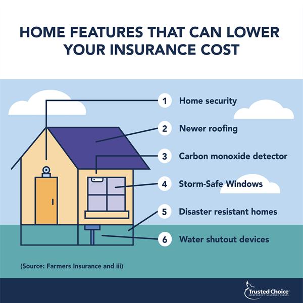 Five Tips For Reducing Residential And Building Insurance